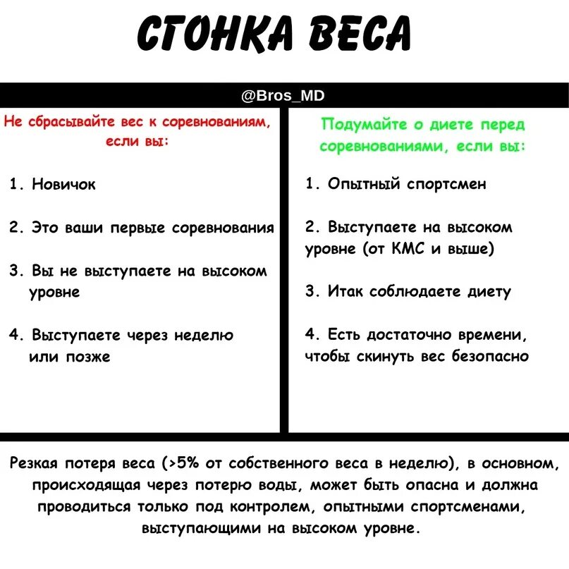 Диета для сгонки веса перед соревнованиями. Как скинуть вес. Меню для сгонки веса перед соревнованиями. Как быстро скинуть вес перед соревнованиями. Как скинуть килограмм за день