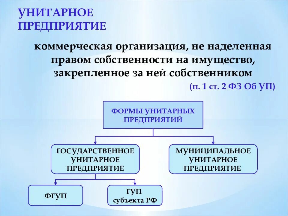 Унитарноеое предприятие. Виды унитарных предприятий. Виды государственных унитарных предприятий. Участники унитарного предприятия. Унитарная организация участники