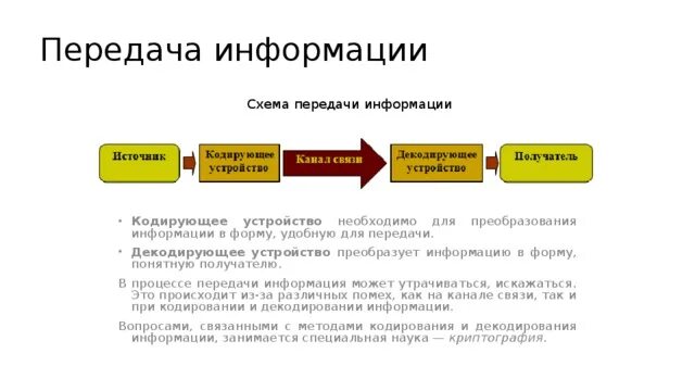 Презентация на тему "Информационные процессы"