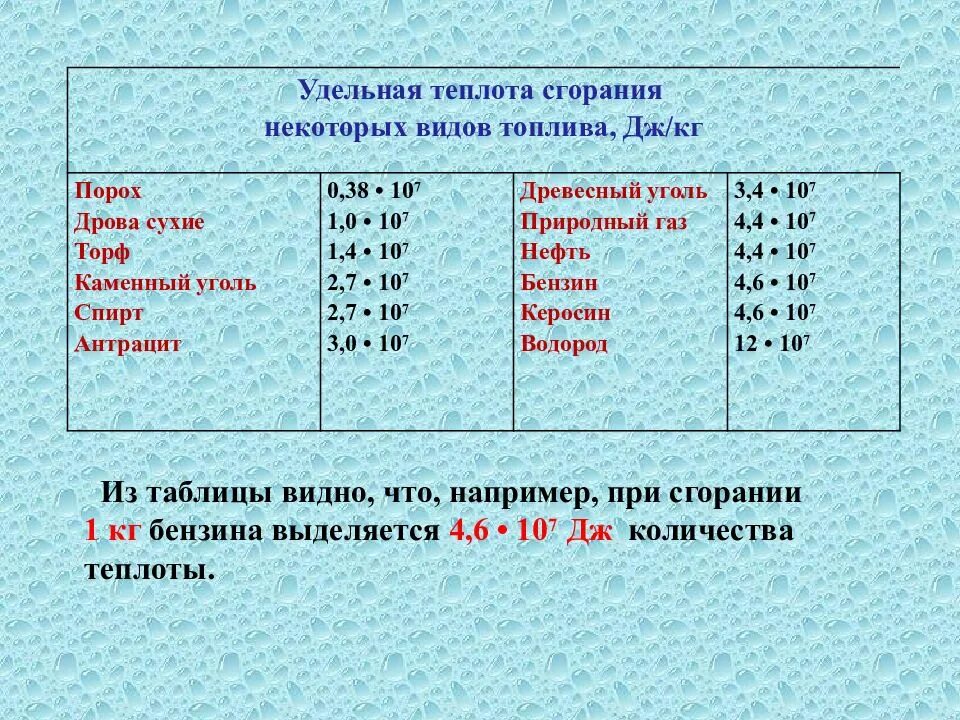 Определение удельного сгорания топлива. Удельная теплота сгорания древесного угля таблица. удельная теплота сгорания сн4. удельная теплота сгорания топлива каменного угля. удельная теплоемкость топлива таблица.