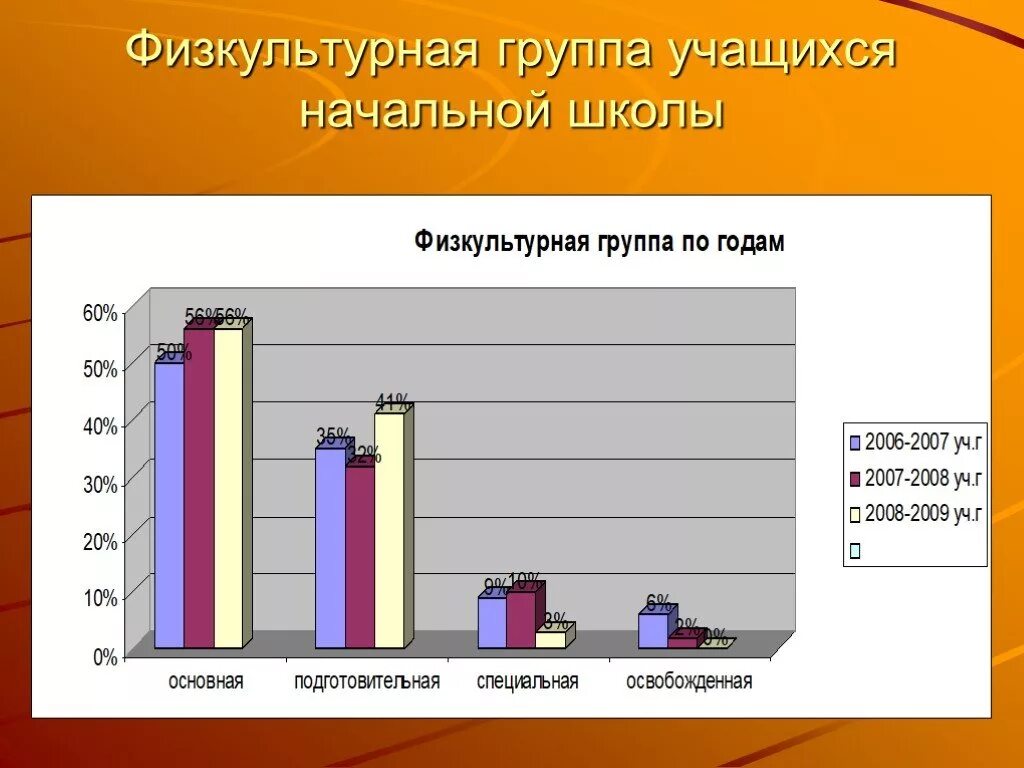 Физкультурная группа учащихся. Физкультурные группы здоровья школьников. Физкультурные группы здоровья студентов. Физкультурная группа 1. Сколько физкультурных групп