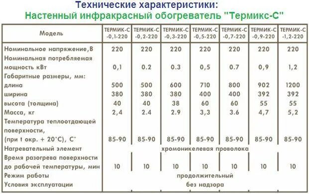 Сколько температура на обогревателе