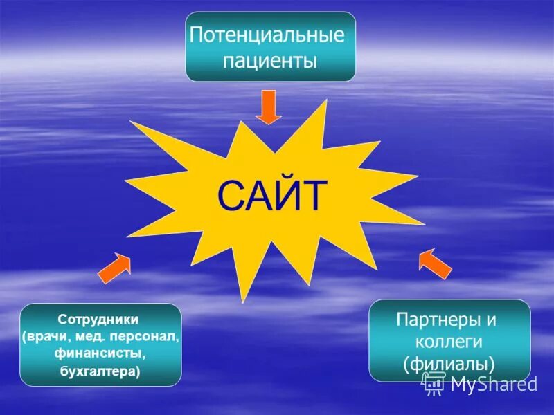 Потенциальные больные