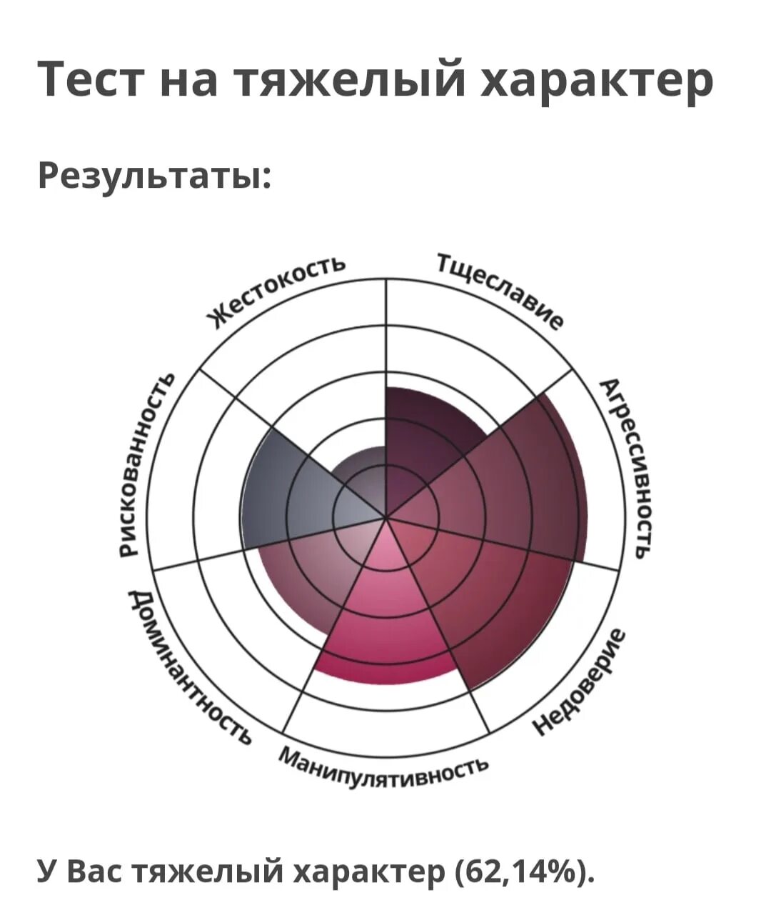 Русский характер тест с ответами