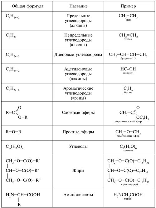 Формула химического соединения