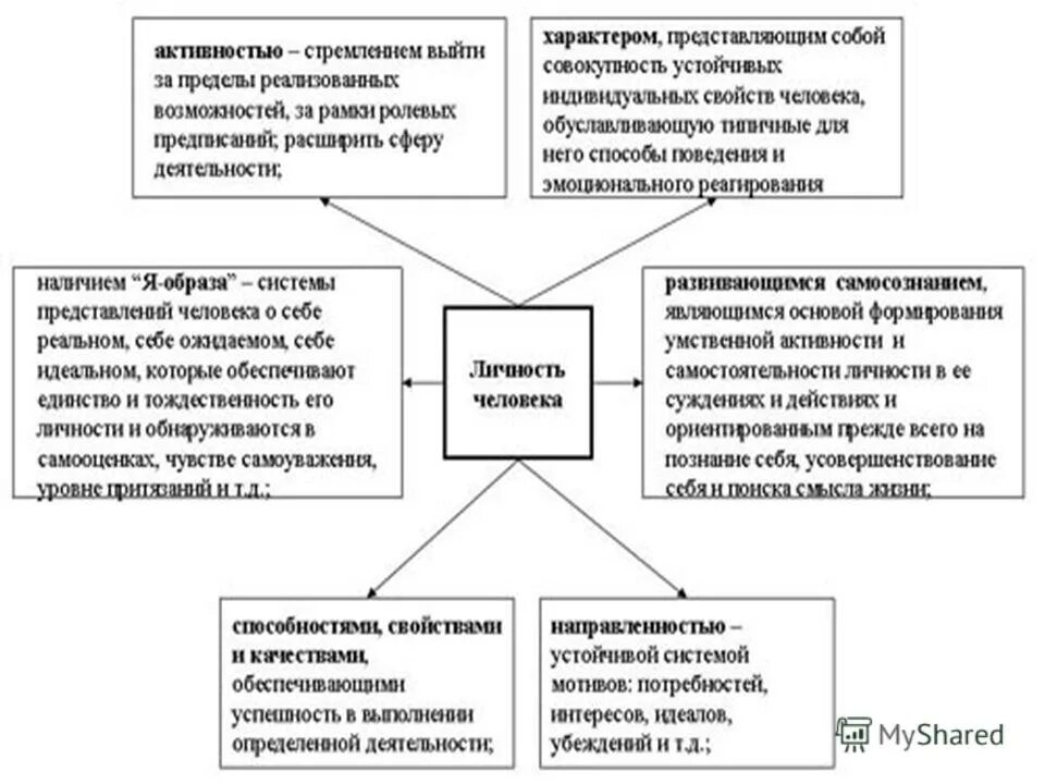 Процесс воспитания с точки зрения психологии это. Закономерности развития личности. Личность как субъект образовательного процесса. Закономерности развития личности в педагогике. . Закономерность развития личности в педагогическом процессе. Схема.