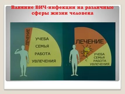 Вич годность