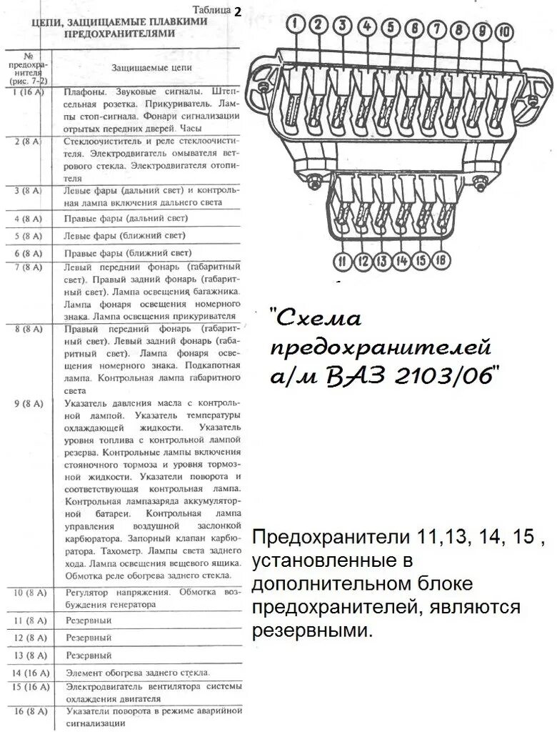 Блок предохранителей ВАЗ 2106 схема предохранителей. Блок предохранителей ВАЗ 21214 инжектор схема. ВАЗ 21213 инжектор блок предохранителей схема. Схема предохранителей ВАЗ 2121 Нива. Нива 213 предохранители