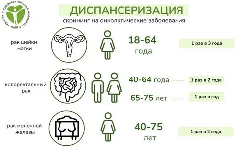 Диспансеризация 2024 что в нее входит