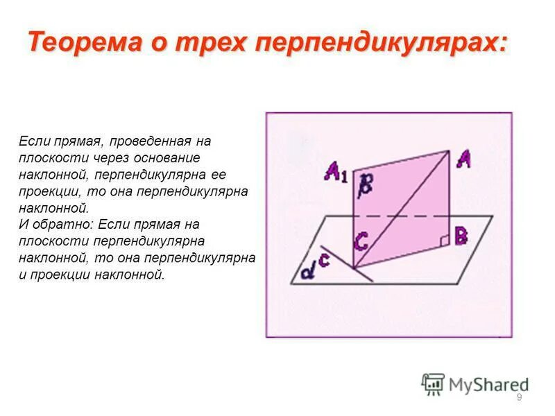 если проекции наклонных перпендикулярны то наклонные перпендикулярны. теорема о перпендикулярности 3 прямых. теорема о 3 перпендикулярах прямая. теорема о 3 перпендикулярах доказательство кратко. сформулируйте теорему о трёх перпендикулярах.
