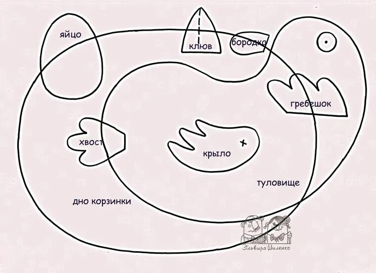 Выкройка курочки на Пасху. Выкройка курицы из ткани своими руками. Пасхальная Курочка выкройка. Пасхальная Курочка из ткани выкройка.