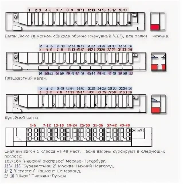 Схема вагона 2 поезда Таврия. Поезд 28 схема вагонов. Нумерация в двухэтажных вагонах купе. Схемы вагонов ржд плацкарт