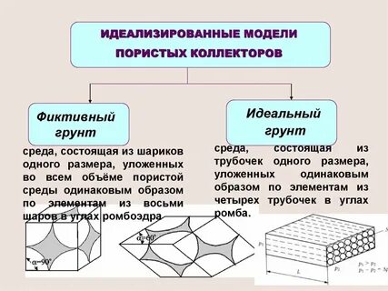 Идеальный грунт