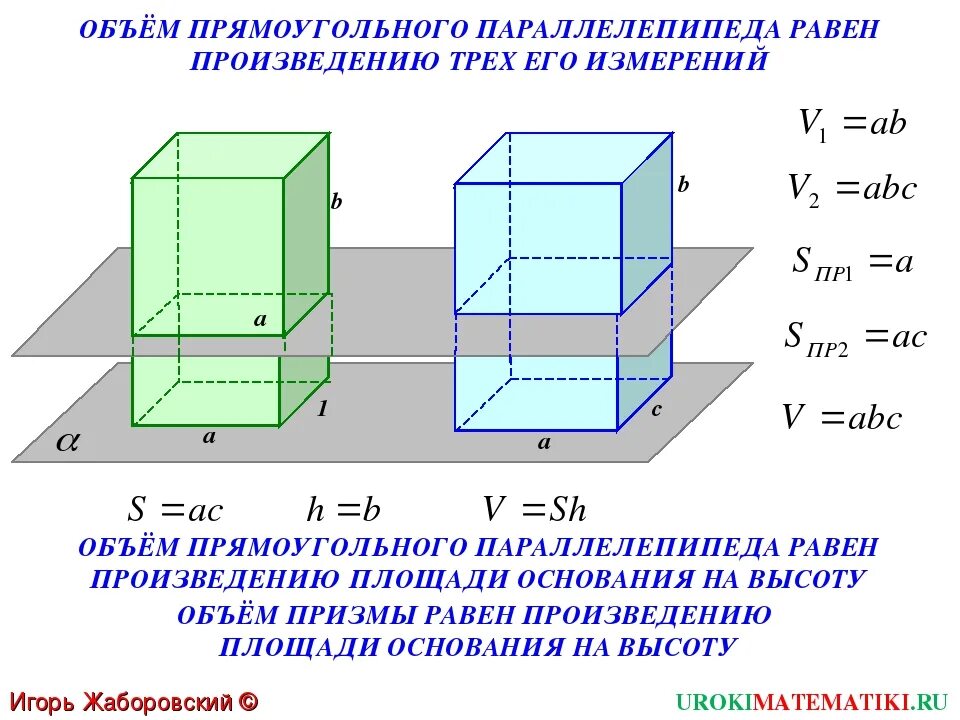 Свойства объема прямоугольного параллелепипеда. Свойства объемов объем прямоугольного параллелепипеда. Прямоугольный параллелепипед характеристика. Свойство диагоналей прямоугольного параллелепипеда.
