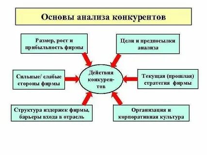 Анализ на основе эксперимента