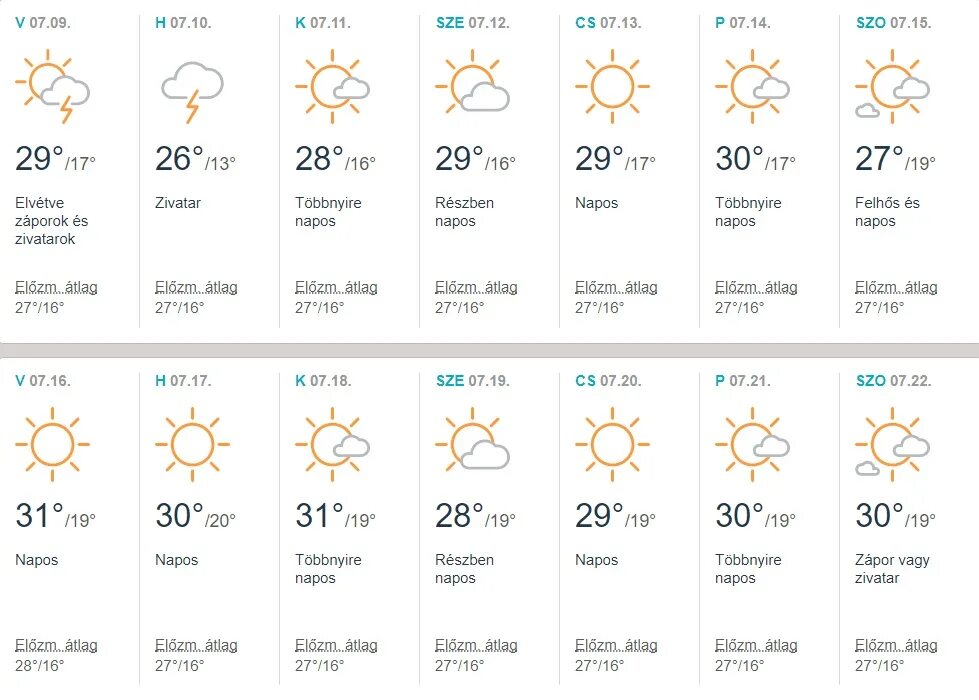 Погода в кишиневе на 10 дней точный. Погода в кишиневе на 10 дней точный. Vremea. Погода в кишиневе. Климат молдовы.