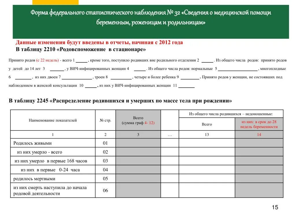 Форма для изменения данных. Основные отчетные формы статистического наблюдения. Формы статистического наблюдения статистическая отчетность. Бланки статистического наблюдения. Формы наблюдения в статистике.