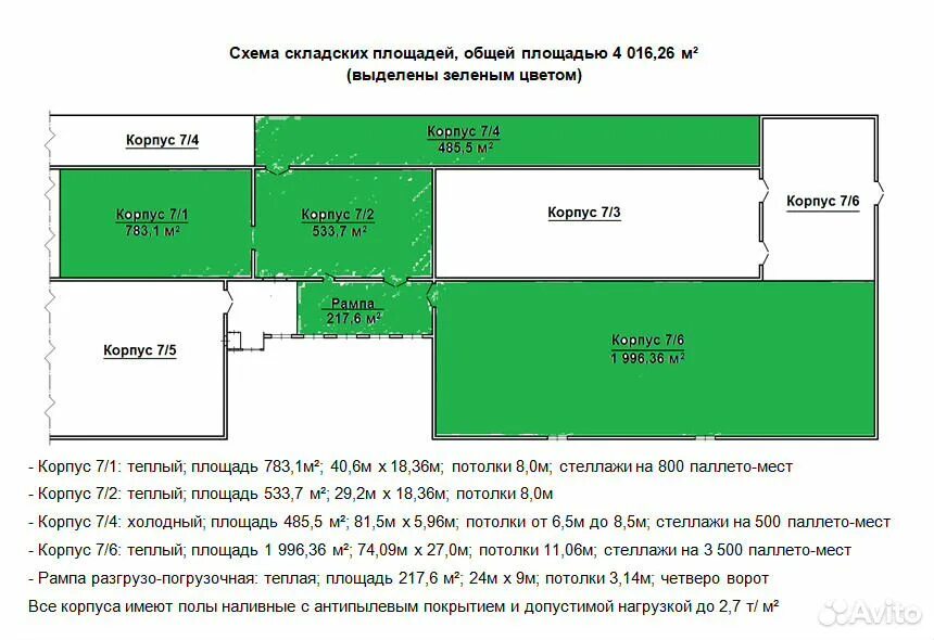 Составляющие общей площади склада. Площадь складских помещений. размеры складского помещения. площадь склада схема. расчет площади складских помещений.