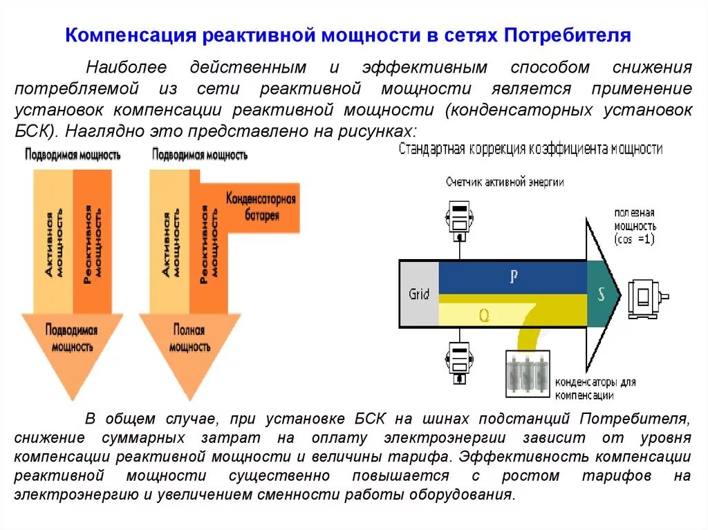 Устройства компенсации реактивной мощности в электрических сетях. Способы и средства компенсации реактивной мощности. Принцип работы устройства компенсации реактивной мощности. Принцип компенсации реактивной мощности схема. Максимальная сетевая мощность