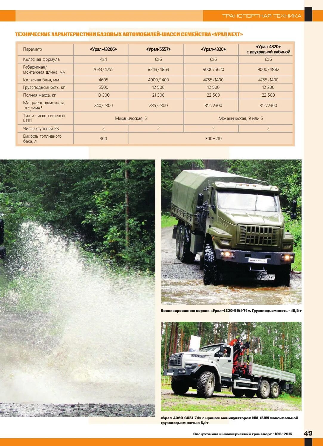 расход топлива урал 4320 с двигателем ямз. урал 4320 расход топлива на 100 км. урал 4320 армейский характеристики. урал-4320 технические характеристики расход топлива. урал-4320 технические характеристики таблица.
