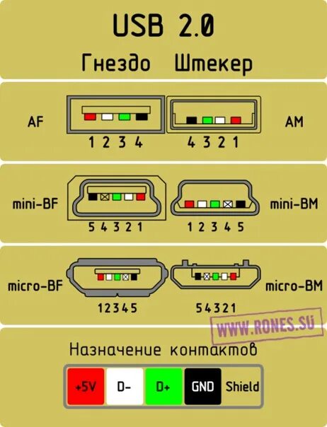 Usb Female Распиновка