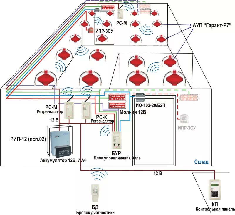автоматическая система пожаротушения с fm200. автоматическая система пожаротушения. автоматическая система газового пожаротушения асгпт. аупт трв. система газового пожаротушения.