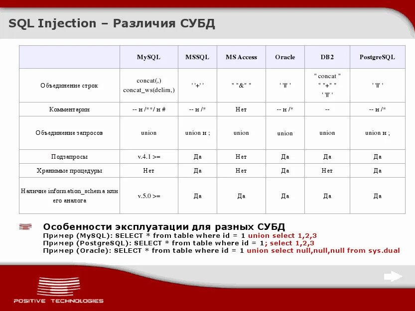 Типы данных sql postgresql. Таблица сравнения баз данных. характеристика субд ms sql server.. сравнительный анализ баз данных. сравнительный анализ субд.