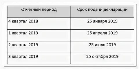 Сдача 3 квартала до какого числа