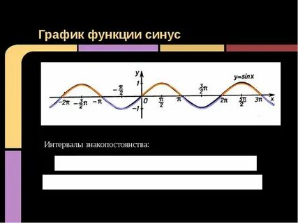 Промежуток синуса
