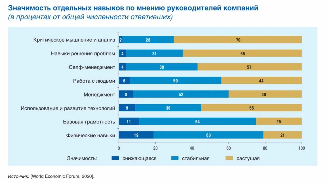 Данные о работодателе. Данные о работодателе