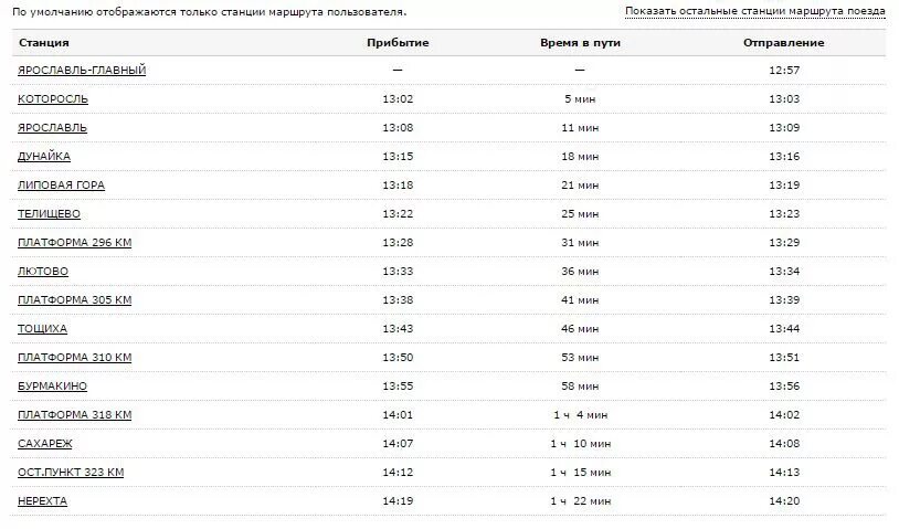 Расписание поездов ярославль