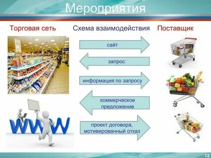 Сайт розничной сети