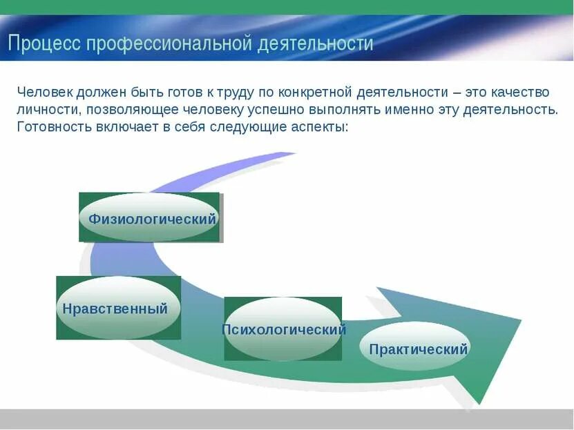 Деятельность любой отрасли