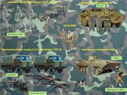 Батарея батальона
