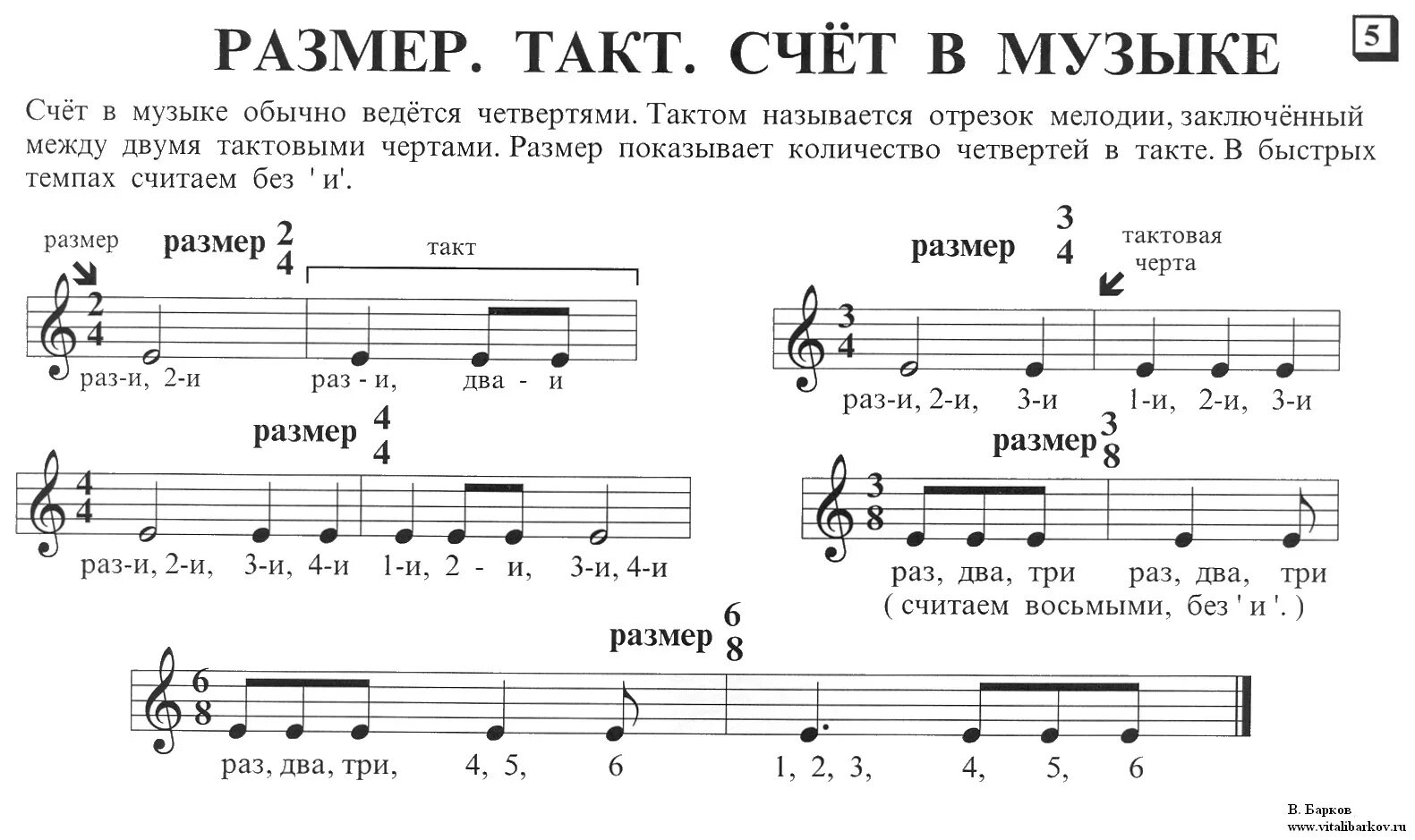 Как считать 3 8. Размер такта 24. как посчитать такты в музыке. как считать такт. размер такта 44.
