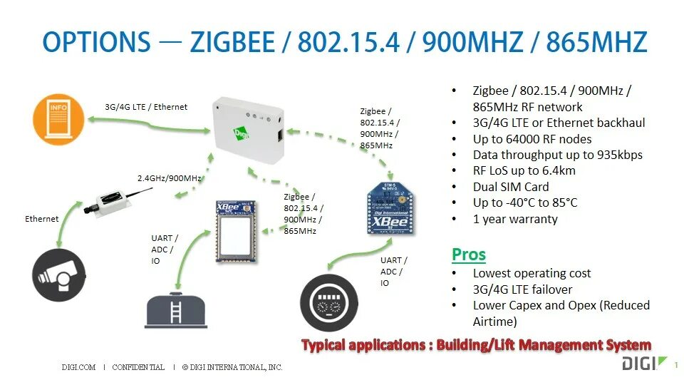 ZIGBEE 3,0 сеть. ZIGBEE 3.0 дальность. IEEE 802.15.4 И ZIGBEE стек. ZIGBEE дальность.