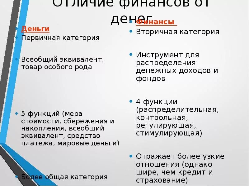 Прибыль и денежные средства разница. Сходства и различия финансов и денег. Отличие финансов от денег. Финансы и деньги отличия и сходства. Сравнительная характеристика денег и финансов.