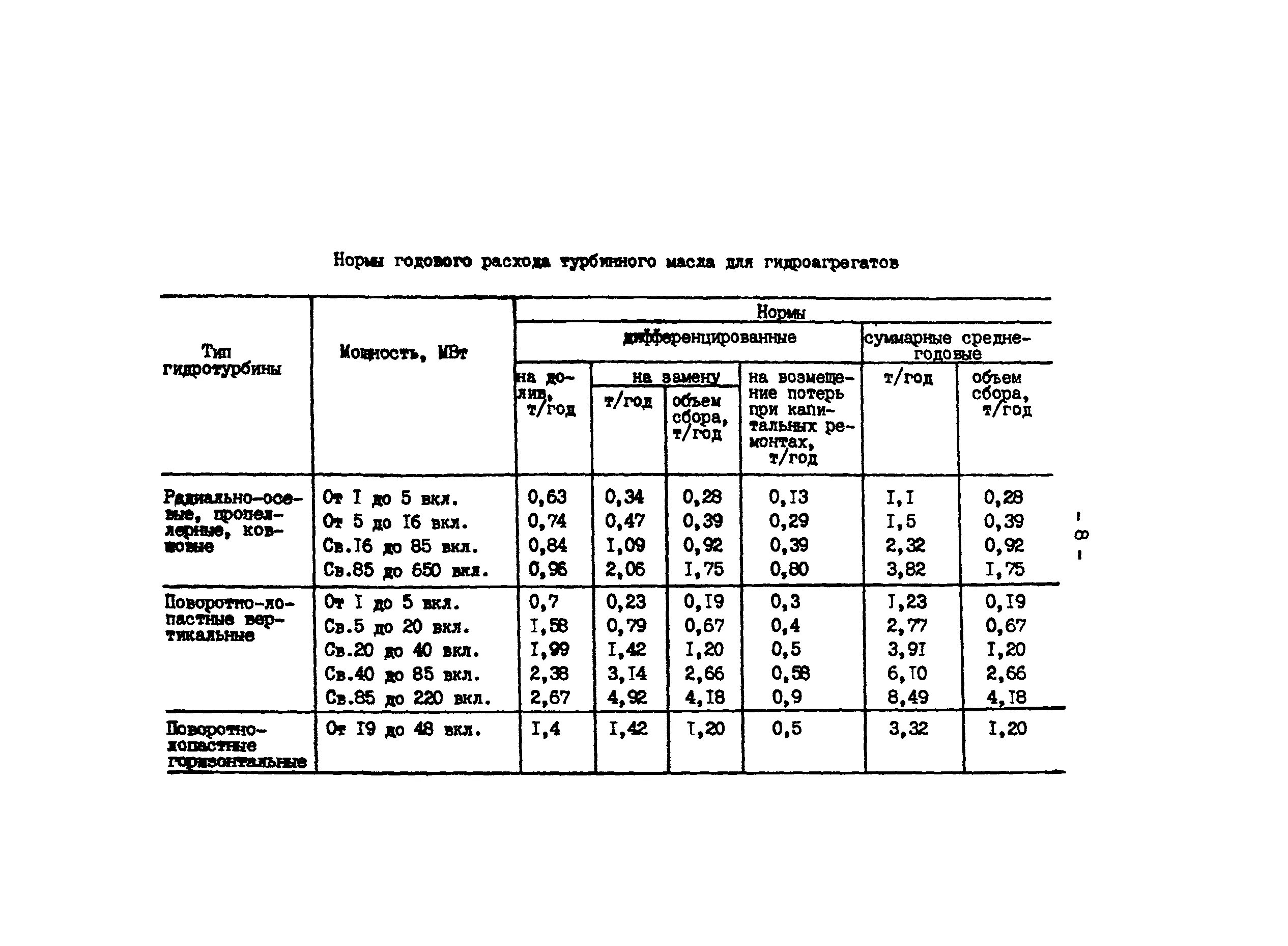 Нормы расхода смазочных материалов. Норма расхода моторного масла. Нормы расхода гидравлического масла. МАЗ 543 норма расхода масел.