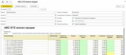 Разбор анализ ошибок