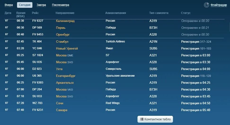 Сегодня рейс аэропорт новосибирск. Аэропорт Пулково табло. Номера рейсов самолетов. Аэропорт Пулково табло рейс. Пулково аэропорт табло 2022.