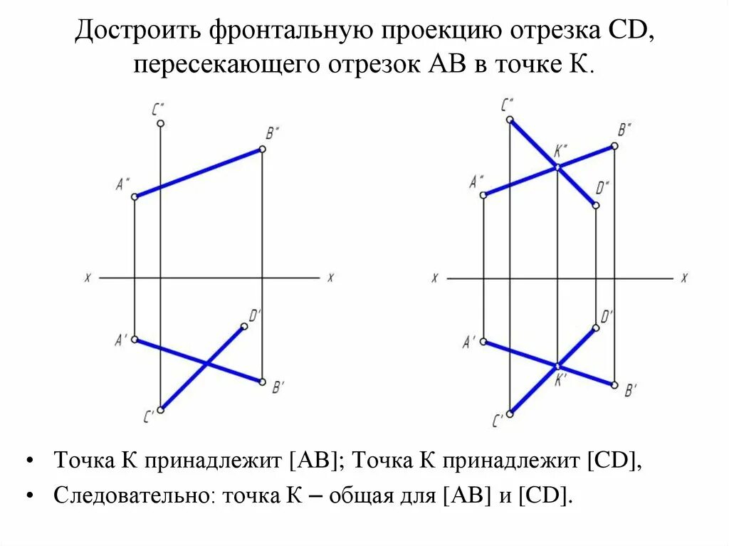 Ортогональная проекция прямого угла