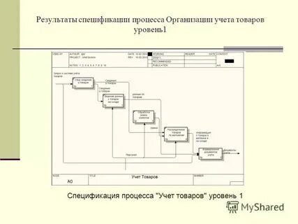 Спецификация процесса производства