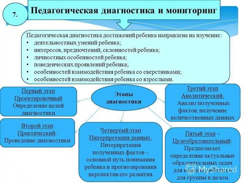 диагностики достижений детей дошкольного возраста. мониторинг развития детей в доу. диагностические таблицы для подготовительной группы. диагностическая карта в детском саду по фгос. диагностическая карта по изобразительной деятельности дошкольников.