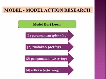 Research model