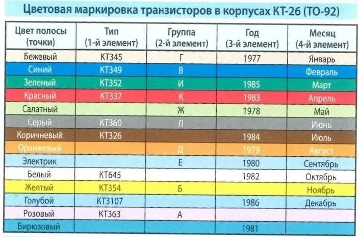 Маркировка импортных. Таблица маркировки стеклянных стабилитронов. диоды обозначение маркировка. маркировка смд диодов таблица. стеклянные smd диоды цветовая маркировка.