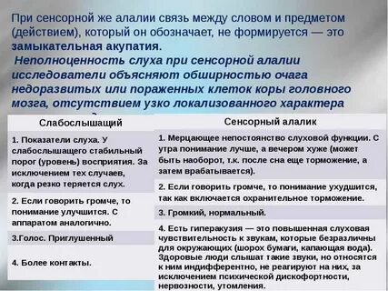 Восприятие речи при сенсорной алалии