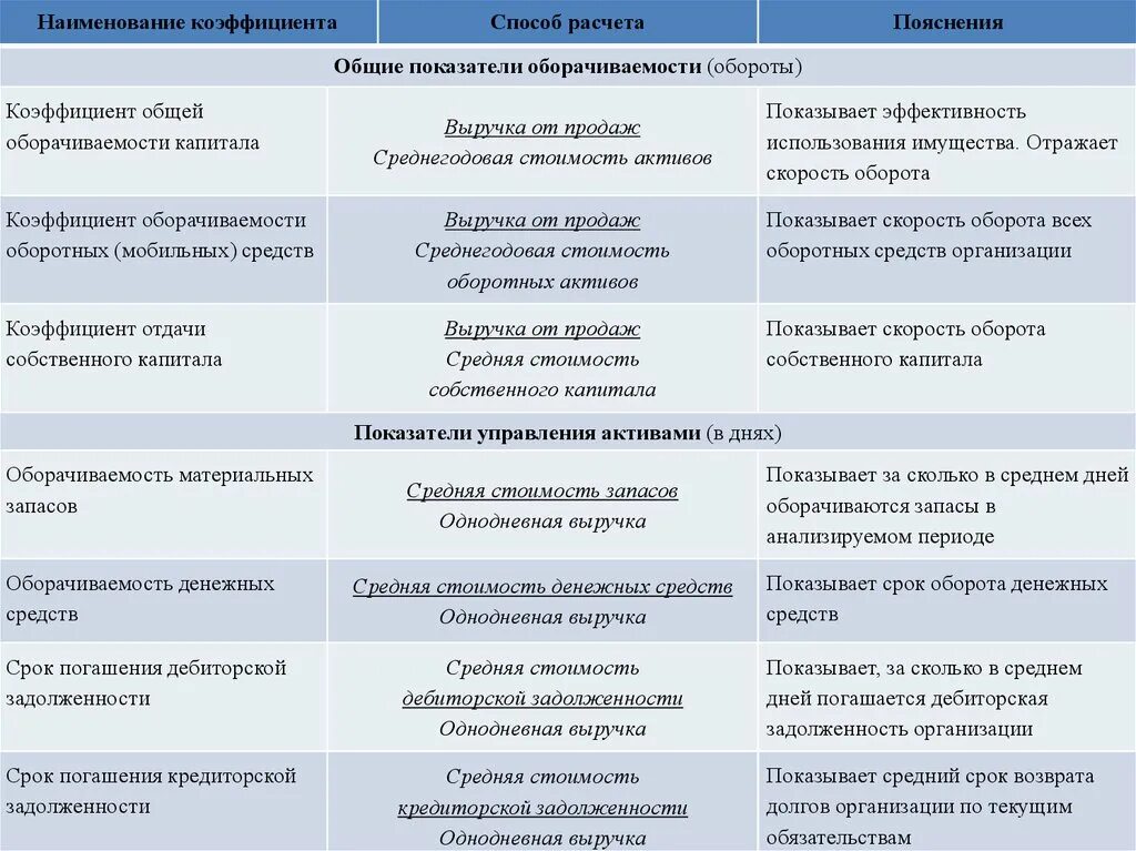 Анализа показателей бухгалтерской финансовой отчетности. Анализ бухгалтерской отчетности. Анализ бухгалтерской документации. Анализ показателей бухгалтерской отчетности. Последовательность проведения анализа бухгалтерской отчетности.