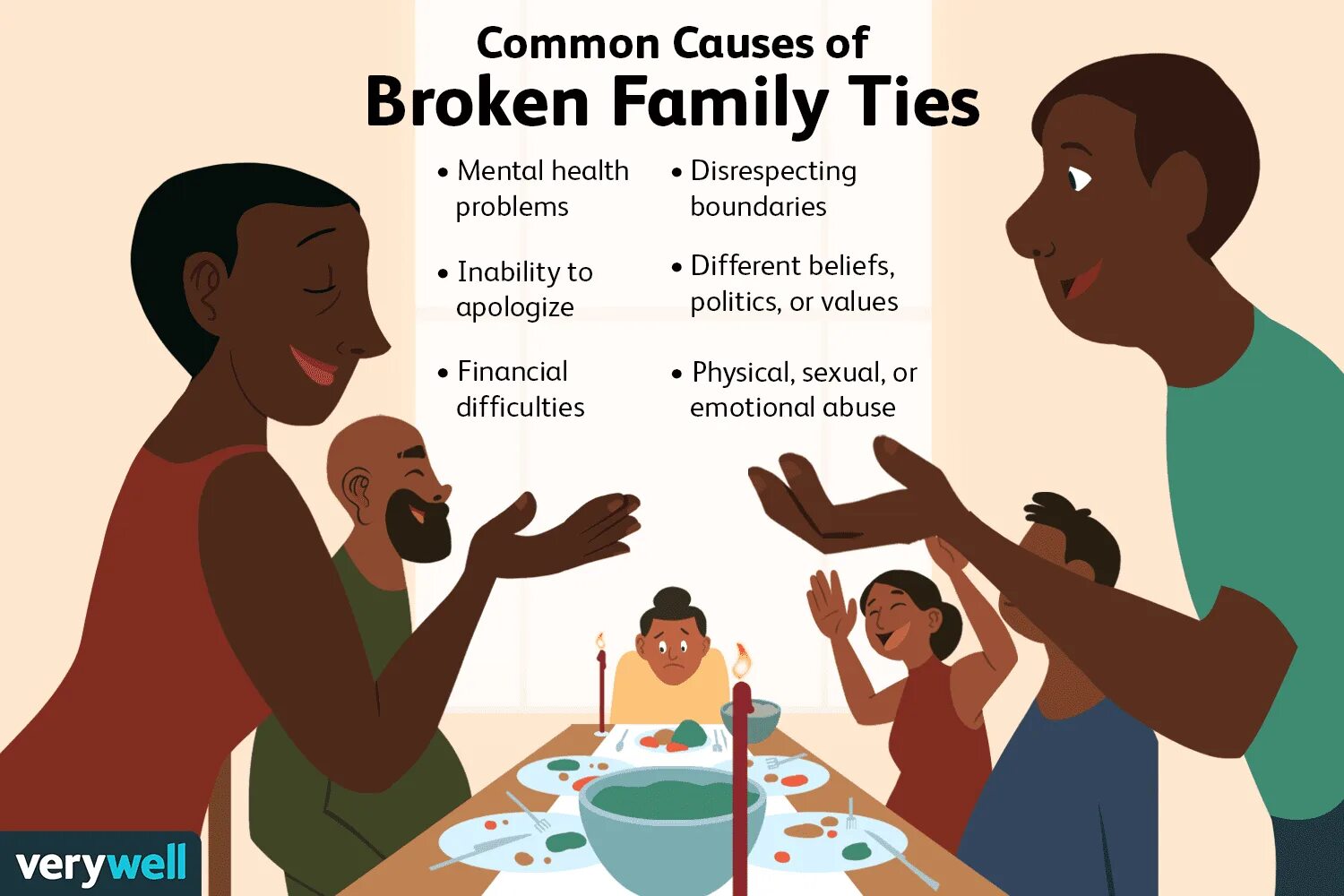 Broken Family. Words to describe Family. Breaking Family Ties. Family issues