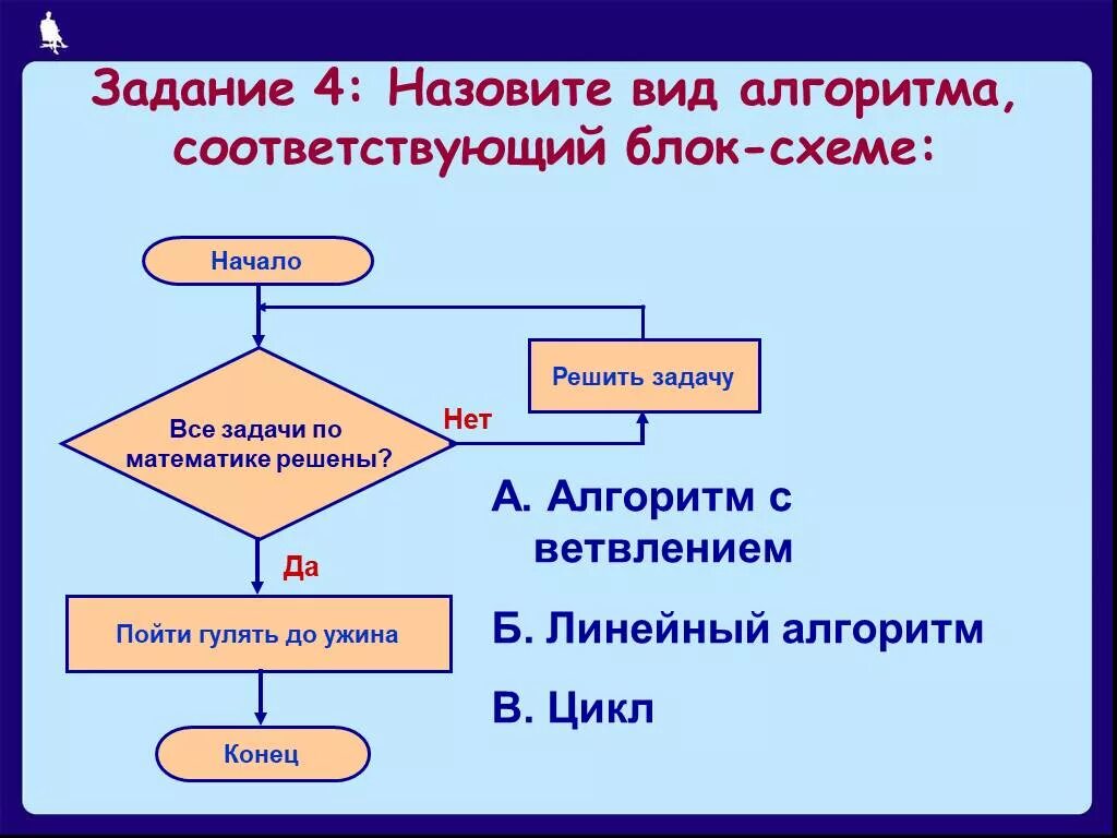 Циклические алгоритмы ветвление. Алгоритм с ветвлением 4 класс Информатика. Информатика 4 класс линейный алгоритм и алгоритм с ветвлением. Алгоритмы с ветвлением 6 класс Информатика. Линейный алгоритм 2 алгоритм с вет.