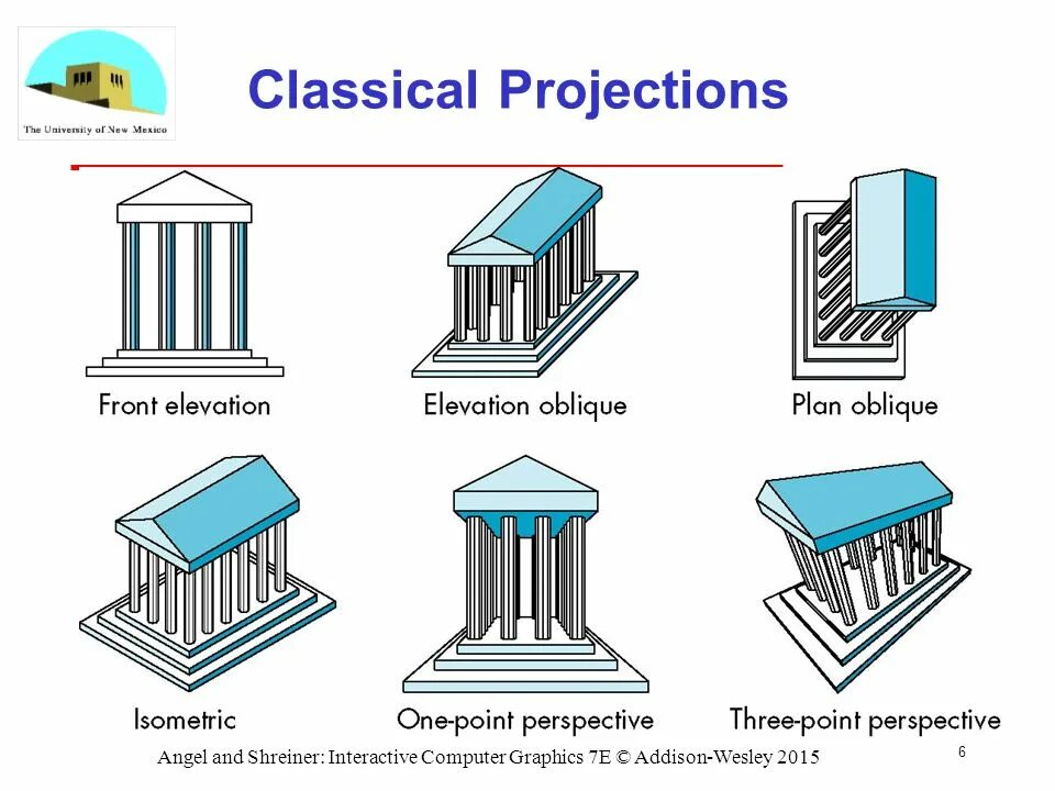 Perspectives in science. Perspectives on projects. elevation orthographic.